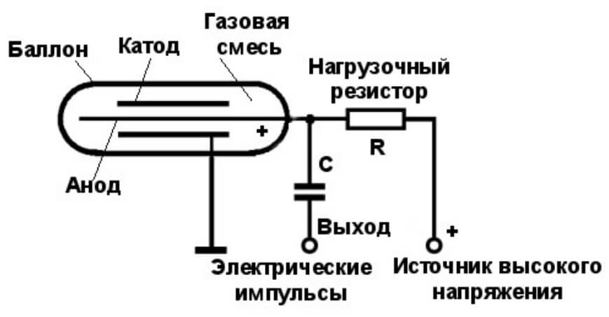 Кракен регистрация