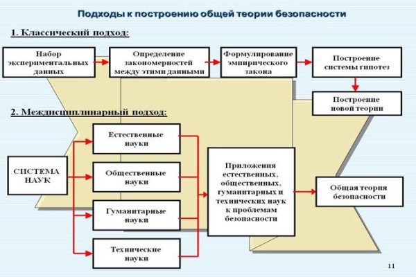 Кракен сайт маркет