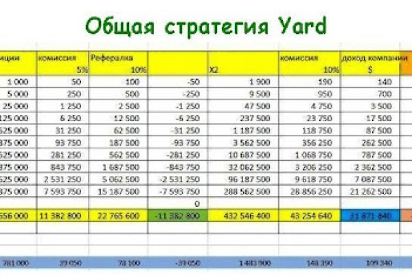 Как восстановить аккаунт кракен