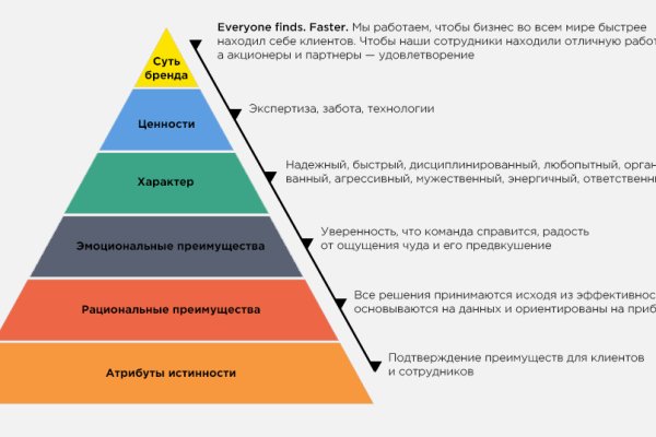 Кракен ссылка kraken dark link
